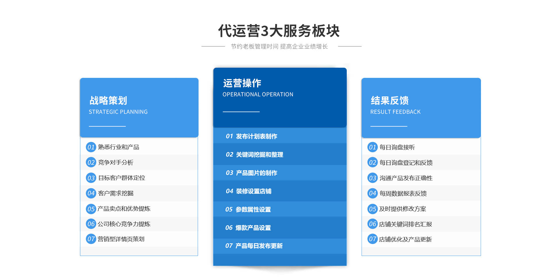 百度爱采购代运营